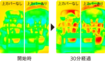 簡単装着で暑さからも守るレインカバー