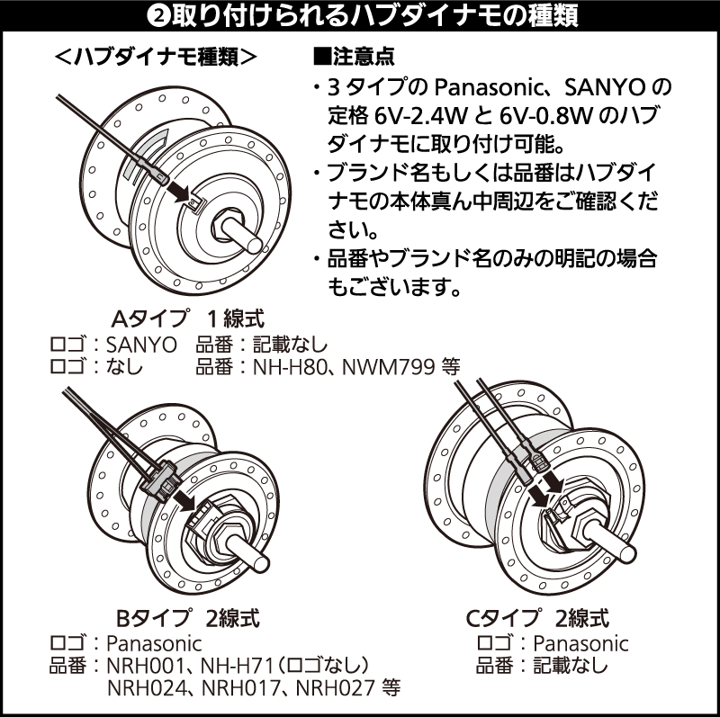 2.取り付けられるハブダイナモの種類
