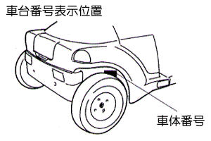 機種名表示位置