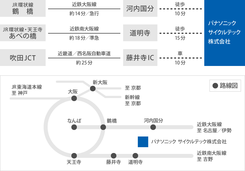 交通機関について 路線図