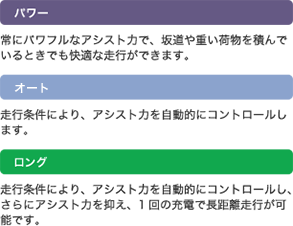 図解：アシスト切替走行モード