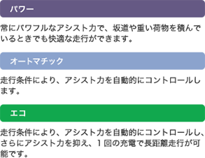 図解：アシスト切替走行モード