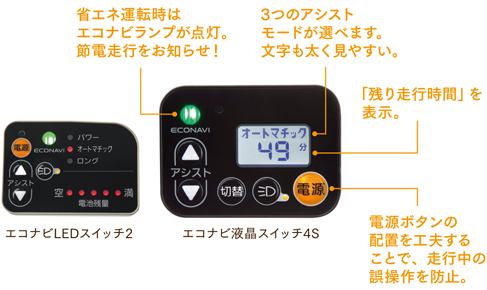 エコナビ液晶スイッチ4S