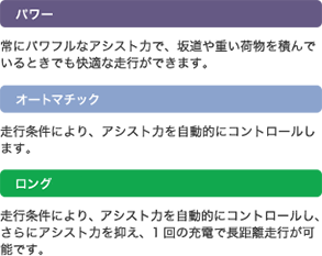 アシスト切替走行モード