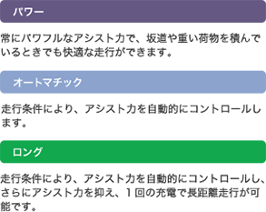 アシスト切替走行モード