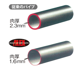 従来のパイプ：肉厚2.3mm、ALEX：肉厚1.6mm