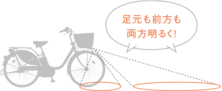 イメージ：足元も前方も両方明るく！