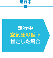 走行中 走行中空気圧の低下を推定した場合