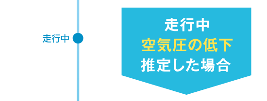 走行中 走行中空気圧の低下を推定した場合