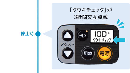 停止時 「クウキチェック」が３秒間交互点滅