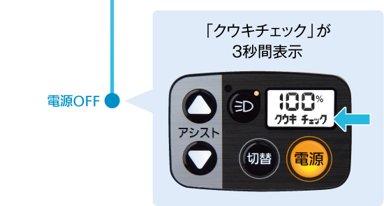 電源OFF 「クウキチェック」が３秒間表示