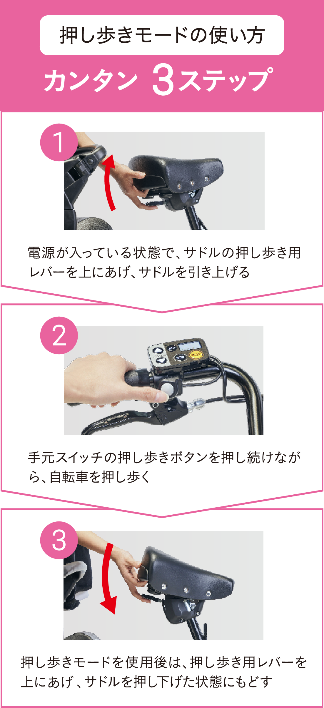 押し歩きモードの使い方　カンタン3ステップ　１電源が入っている状態で、サドルの押し歩き用レバーを上にあげ、サドルを引き上げる　２手元スイッチの押し歩きボタンを押し続けながら、自転車を押し歩く　３押し歩きモードを使用後は、押し歩き用レバーを上に引き上げ、サドルを押し下げた状態にもどす