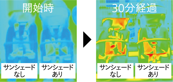 サンシェードあり　サンシェードなし 比較イメージ