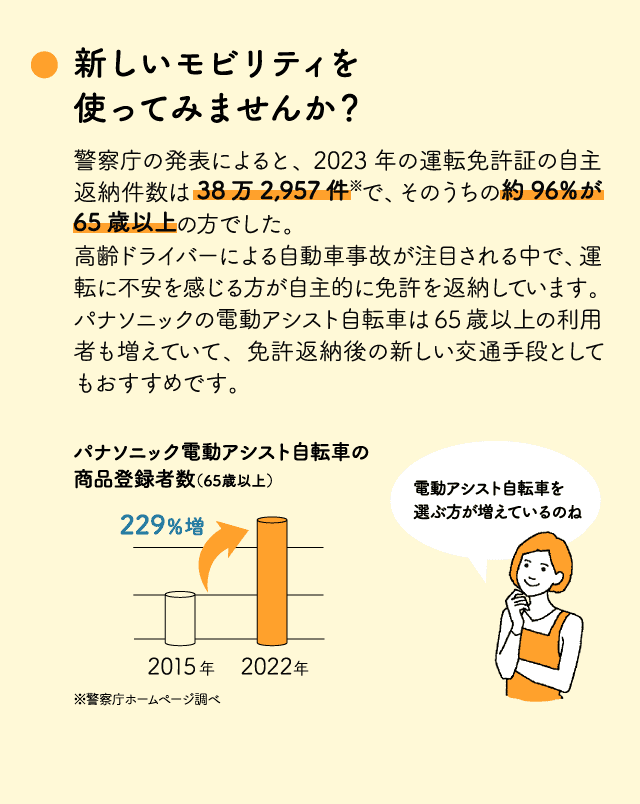 新しいモビリティを使ってみませんか？警察庁の発表によると、2023年の運転免許証の自主返納件数は38万2,957件※で、そのうちの約96％が65歳以上の方でした。高齢ドライバーによる自動車事故が注目される中で、運転に不安を感じる方が自主的に免許を返納しています。パナソニックの電動アシスト自転車は65歳以上の利用者も増えていて、免許返納後の新しい交通手段としてもおすすめです。※警察庁ホームページ調べ