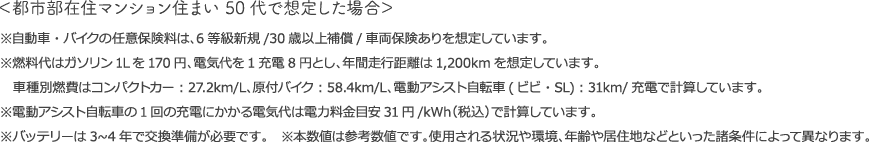 ＜都市部在住マンション住まい 50代で想定した場合＞※自動車・バイクの任意保険料は、6等級新規/30歳以上補償/車両保険ありを想定しています。※燃料代はガソリン1Lを170円、電気代を1充電8円とし、年間走行距離は1,200kmを想定しています。車種別燃費はコンパクトカー：27.2km/L、原付バイク：58.4km/L、電動アシスト自転車(ビビ・SL)：31km/充電で計算しています。※電動アシスト自転車の1回の充電にかかる電気代は電力料金目安31円/kWh（税込）で計算しています。※バッテリーは3~4年で交換準備が必要です。　※本数値は参考数値です。使用される状況や環境、年齢や居住地などといった諸条件によって異なります。