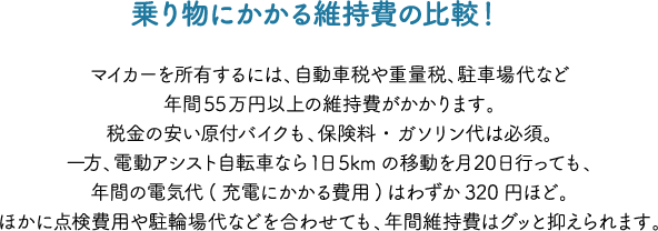 乗り物にかかる維持費の比較！マイカーを所有するには、自動車税や重量税、駐車場代など年間55万円以上の維持費がかかります。税金の安い原付バイクも、保険料・ガソリン代は必須。一方、電動アシスト自転車なら1日5kmの移動を月20日行っても、年間の電気代(充電にかかる費用)はわずか320円ほど。ほかに点検費用や駐輪場代などを合わせても、年間維持費はグッと抑えられます。