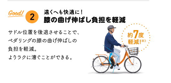 「Good!② 遠くへも快適に！膝の曲げ伸ばし負担を軽減サドル位置を後退させることで、ペダリングの膝の曲げ伸ばしの負担を軽減。よりラクに漕ぐことができる。