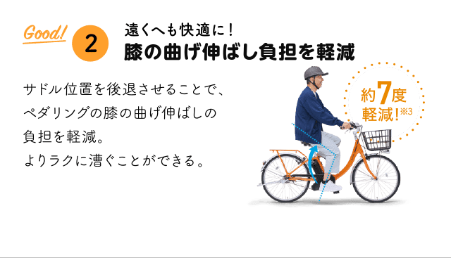 「Good!② 遠くへも快適に！膝の曲げ伸ばし負担を軽減サドル位置を後退させることで、ペダリングの膝の曲げ伸ばしの負担を軽減。よりラクに漕ぐことができる。