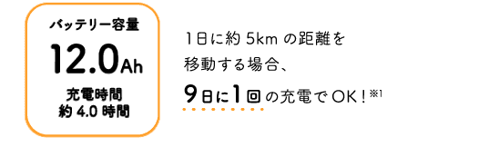 バッテリー容量12.0Ah 充電時間約4.0時間 １日に約5kmの距離を移動する場合、9日に1回の充電でOK！