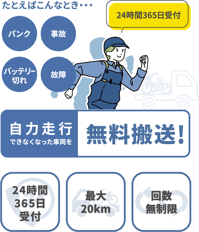 たとえばこんなとき・・・ パンク 事故 バッテリー切れ 故障 自力走行 できなくなった車両を 無料搬送! 24時間365日受付 24時間365日受付 最大20km 回数無制限