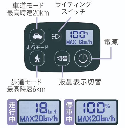 手元スイッチの画像