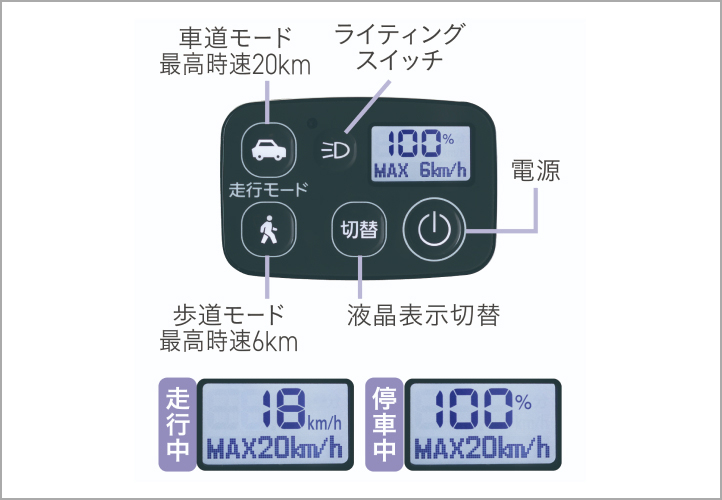 手元スイッチの画像