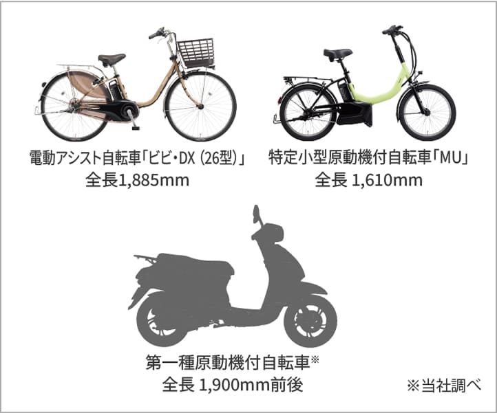 コンパクト設計の画像