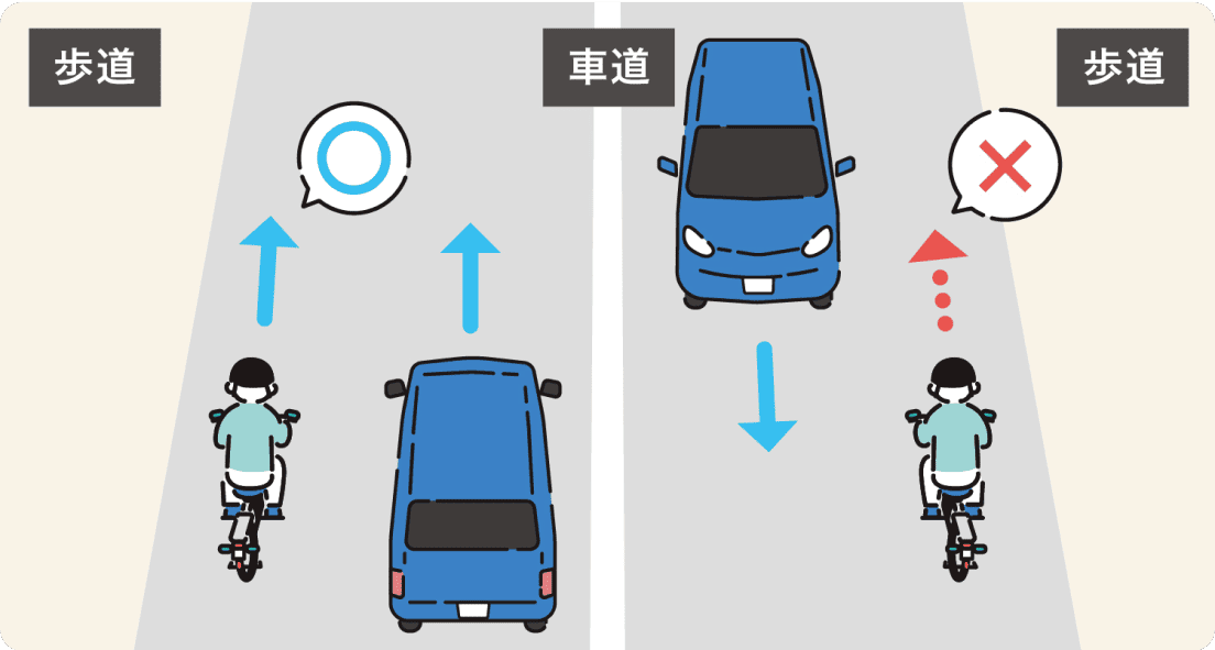 通行する場所