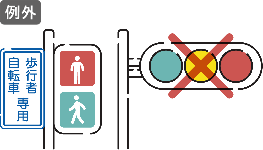 自転車 歩行者 専用