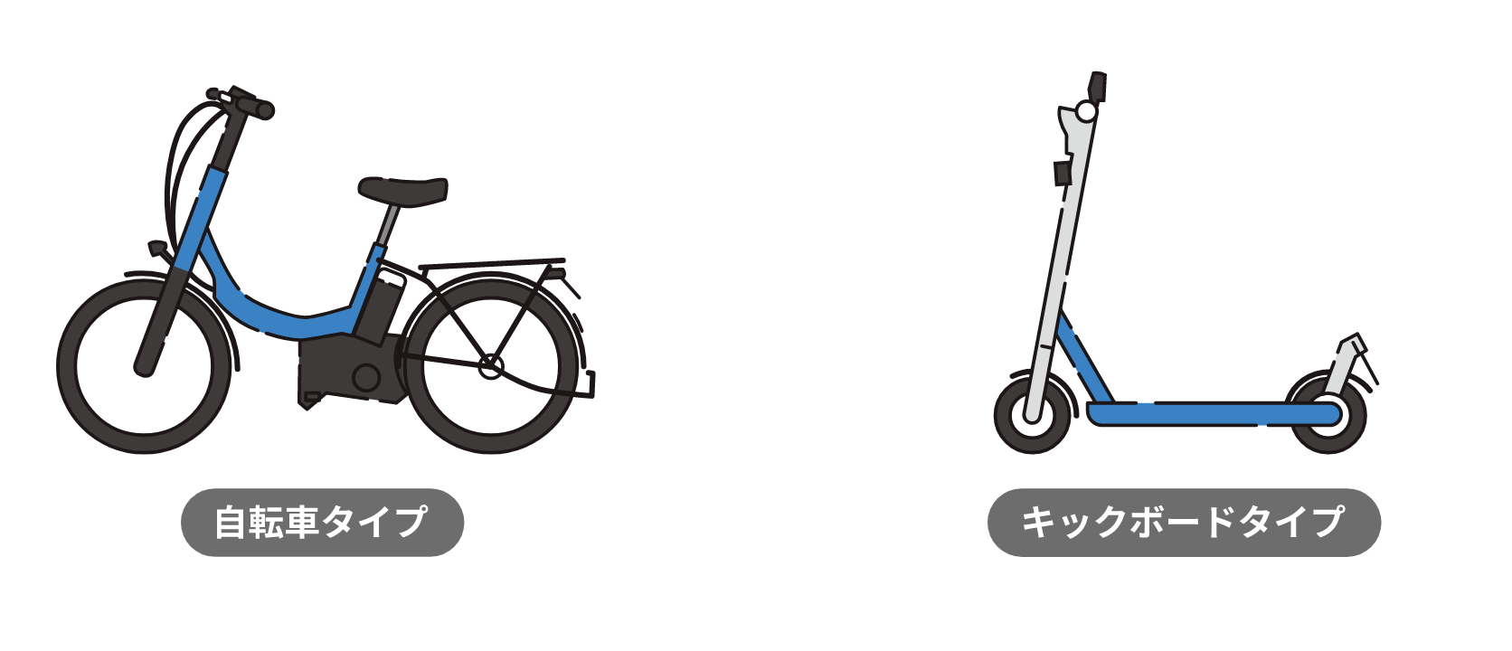 自転車タイプ キックボードタイプ