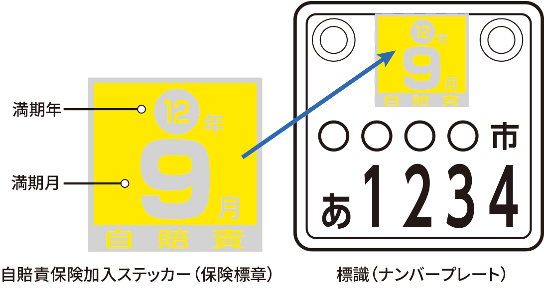 ナンバープレート貼付位置の図