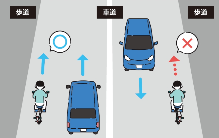 歩道 車道 歩道
