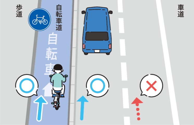 自転車道