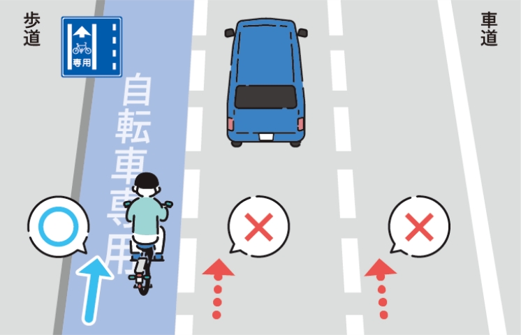 普通自転車専用通行帯