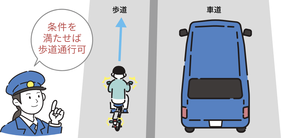 条件を満たせば歩道通行可 歩道 車道