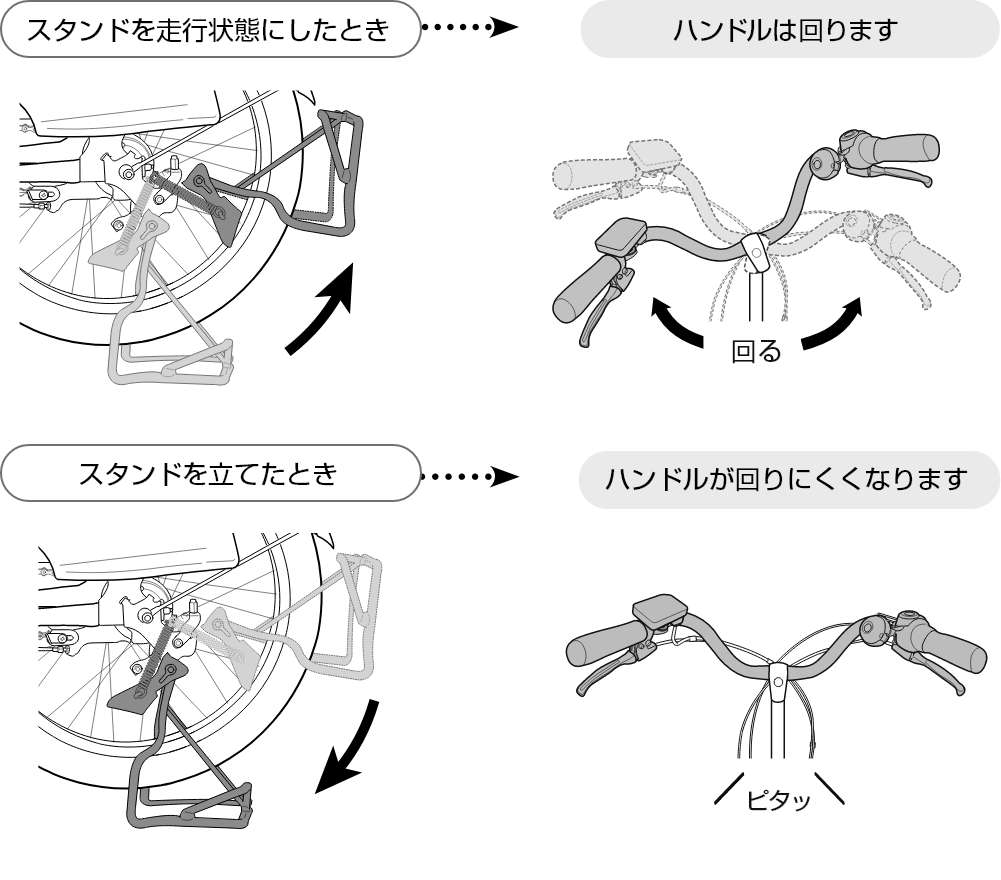 ハンドル詳細