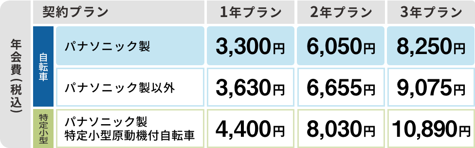 年会費（税込）