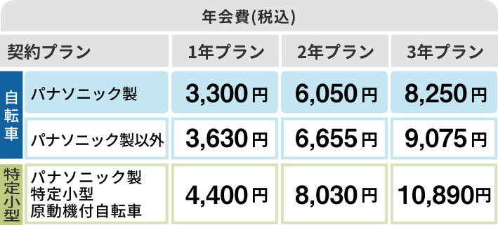 年会費（税込）