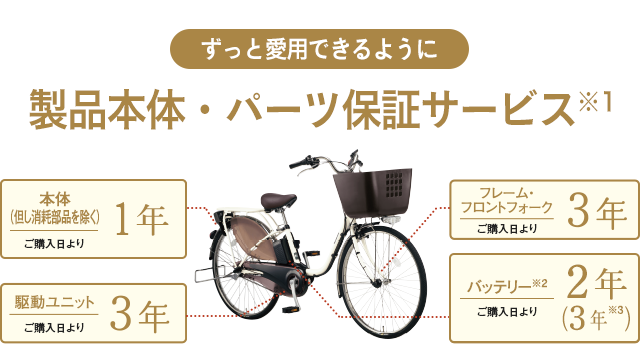 「ずっと愛用できるように」製品本体・パーツ保証サービス