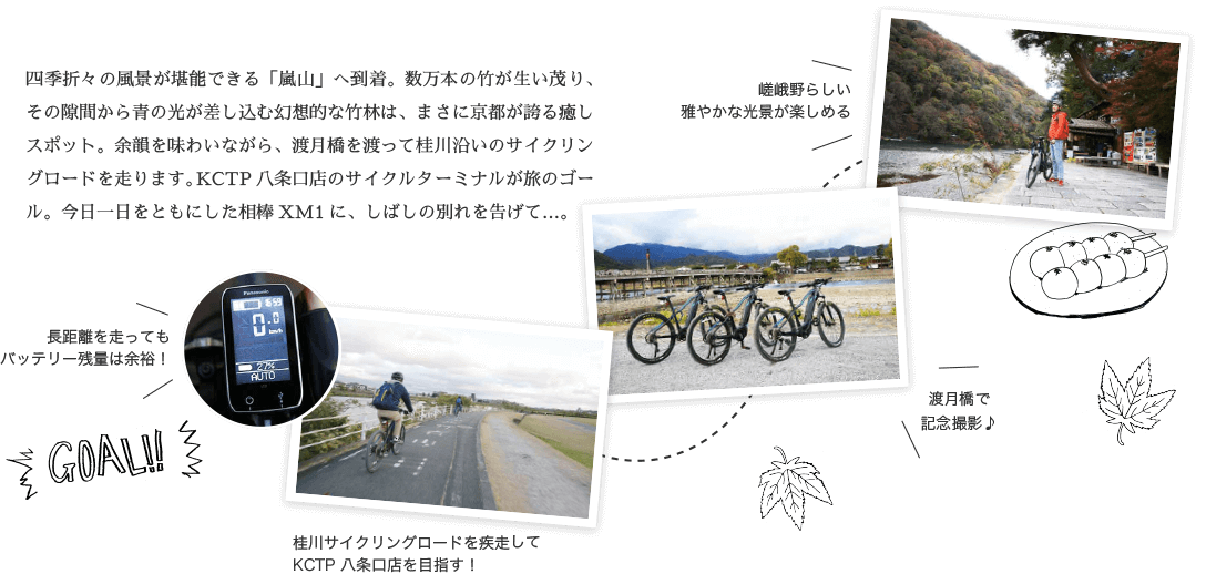 GOAL!! 四季折々の風景が堪能できる「嵐山」へ到着。数万本の竹が生い茂り、その隙間から青の光が差し込む幻想的な竹林は、まさに京都が誇る癒しスポット。余韻を味わいながら、渡月橋を渡って桂川沿いのサイクリングロードを走ります。KCTP 八条口店のサイクルターミナルが旅のゴール。今日一日をともにした相棒XM1に、しばしの別れを告げて…。
